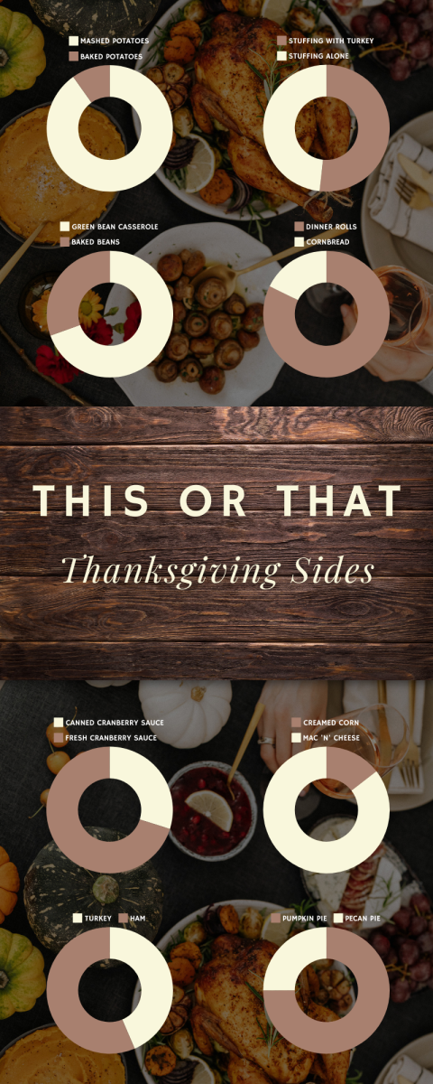 This or That: Thanksgiving Sides Survey Results!